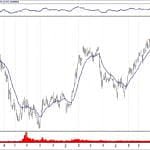 BIST 100 hisselerinin teknik analizi (6.10.2019)-16