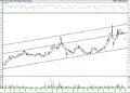 BIST 100 hisselerinin teknik analizi (28.2.2022)-12