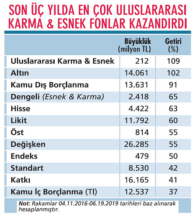 Yeni düzenlemeler BES’i büyütecek-0