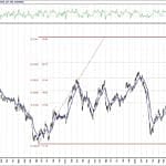BIST 100 hisselerinin teknik analizi (16.10.2020)-1