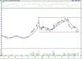 BIST 100 hisselerinin teknik analizi (25.6.2022)-9