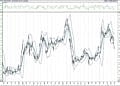 BIST 100 hisselerinin teknik analizi (27.2.2021)-9