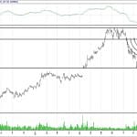 BİST 100 hisselerinin teknik analizi (10.12.2017)-9