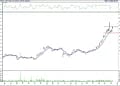 BIST100 hisselerinin teknik analizi (9.12.2021)-17