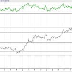 BİST 100 hisselerinin teknik analizi (12.11.2017)-10