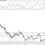 BIST 100 hisselerinin teknik analizi (10.10.2020)-4