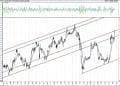 BIST 100 hisselerinin teknik analizi (20.12.2020)-7