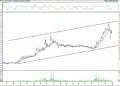BIST 100 hisselerinin teknik analizi (4.1.2022)-6