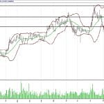 BİST 100 hisselerinin teknik analizi (07.1.2018)-14