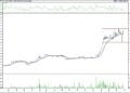 BIST 100 hisselerinin teknik analizi (28.3.2021)-6