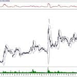 BIST 100 hisselerinin teknik analizi (10.11.2019)-4