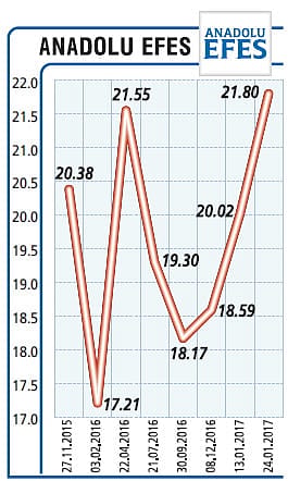 Son çeyrek satış hacmimiz yüzde 4,5 büyüdü-1