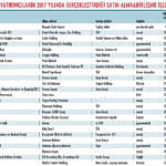 Şirket satışları ne olacak?-4