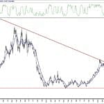 BIST 100 hisselerinin teknik analizi (23.5.2020)-9