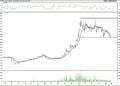BIST 100 hisselerinin teknik analizi (29.5.2021)-11