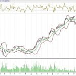 BİST 100 hisselerinin teknik analizi (26.11.2017)-16