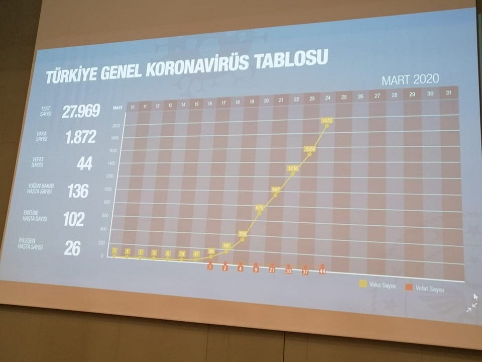 Eğitime 30 Nisan'a kadar ara verildi-0