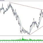 BIST 100 hisselerinin teknik analizi (12.1.2020)-16