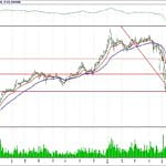 BİST 100 hisselerinin teknik analizi (15.7.2018)-10