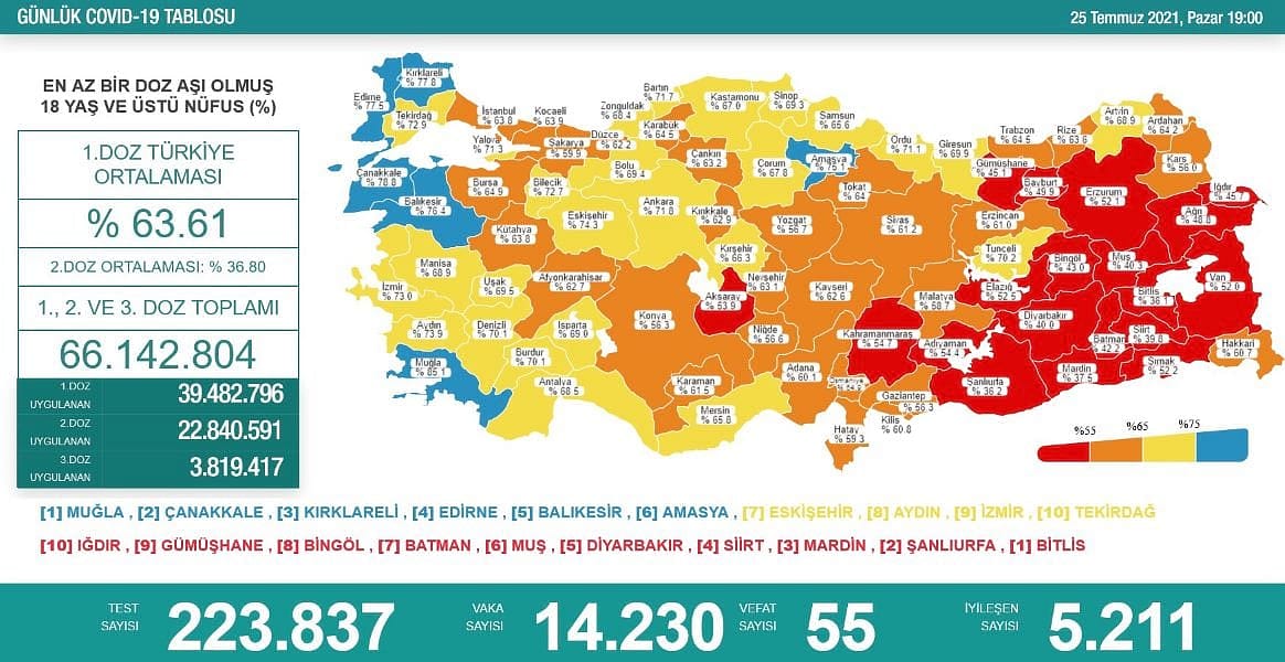 Bir il daha haritada maviye döndü-0