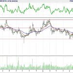 BİST 100 hisselerinin teknik analizi (8.7.2018)-12