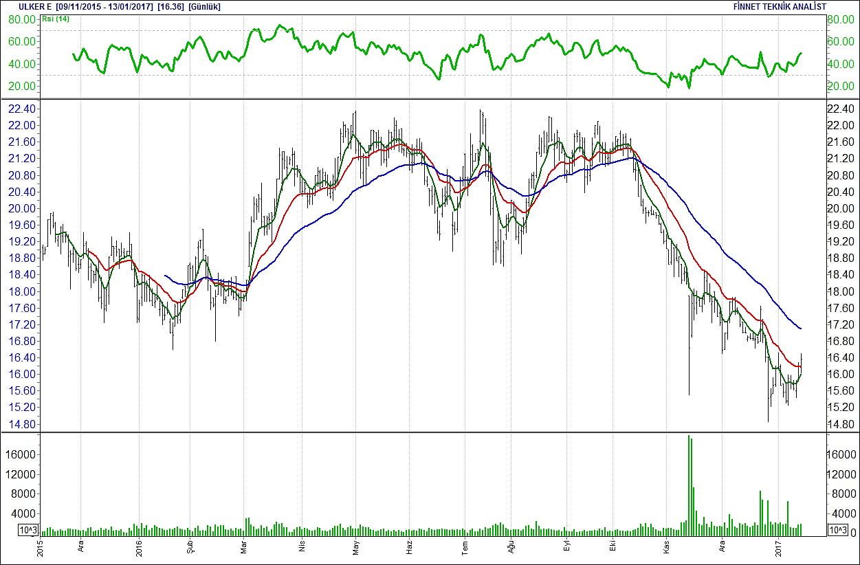 BİST 100 hisselerinin teknik analizi (14.1 2017)-16