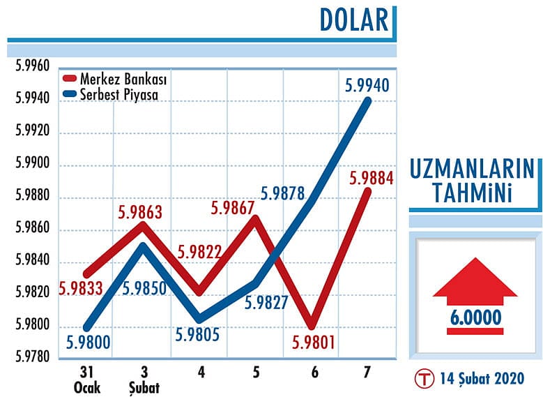 Yukarı trend sürebilir-0