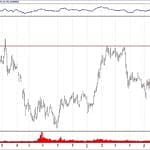 BIST 100 hisselerinin teknik analizi (14.7.2019)-16