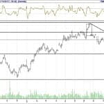 BİST 100 hisselerinin teknik analizi (29.10.2017)-7