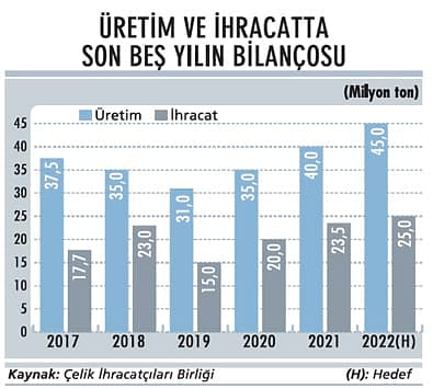 2022’de ana gündem Yeşil Mutabakat olacak-1