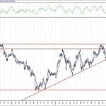BIST 100 hisselerinin teknik analizi (12.7.2020)-2