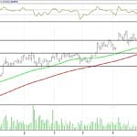 BIST 100 hisselerinin teknik analizi (10.9.2017)-14