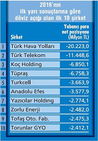 Dövizdeki hareketler kimleri etkileyecek?-0