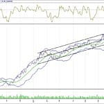 BIST 100 hisselerinin teknik analizi (23.7.2017)-15