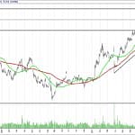 BIST 100 hisselerinin teknik analizi (24.9.2017)-7