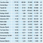 Niçin düştü? Niçin Yükseldi? 28.9.2020-0