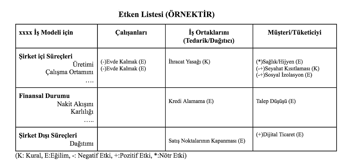 Krizi Anlamak ve Kriz Sonrasına Dayanabilmek-2