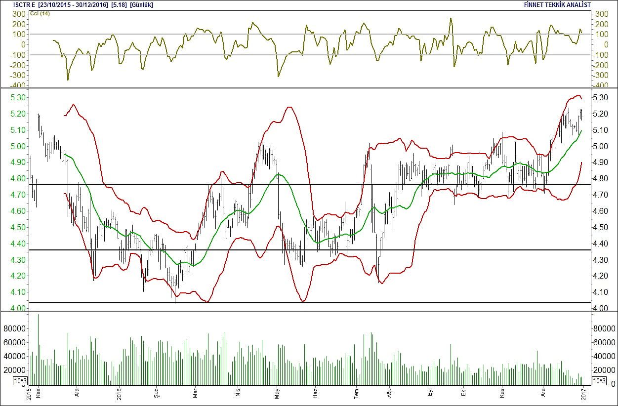 BİST 100 hisselerinin teknik analizi-9