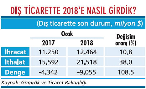 Dış açıkta alarm zilleri çalıyor-1