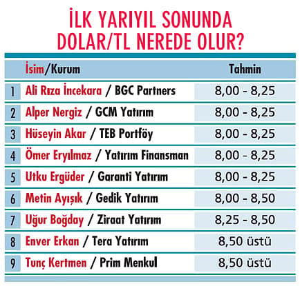 İlk yarıyıl sonunda BİST 100, gram altın nerede olur? Portföy dağılımı nasıl olmalı?-4