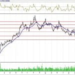 BİST 100 hisselerinin teknik analizi (11.8.2018)-4
