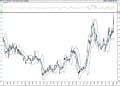 BIST 100 hisselerinin teknik analizi (10.1.2021)-2