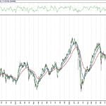 BIST 100 hisselerinin teknik analizi (7.12.2020)-0