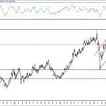 BIST 100 hisselerinin teknik analizi (12.9.2020)-8