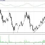 BİST 100 hisselerinin teknik analizi (4.2.2018)-6