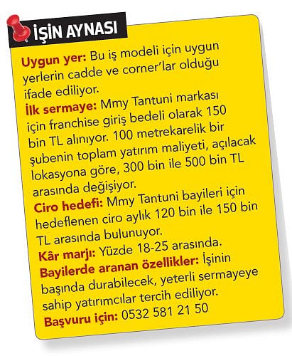 Tantuni lezzetini markalaştırdı-1
