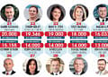 Türkiye'nin En Güçlü 50 İK Lideri-3