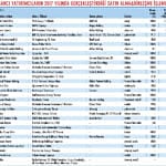 Şirket satışları ne olacak?-1