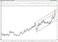 BIST 100 hisselerinin teknik analizi (27.2.2021)-13