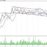 BİST 100 hisselerinin teknik analizi (5.11.2017)-7